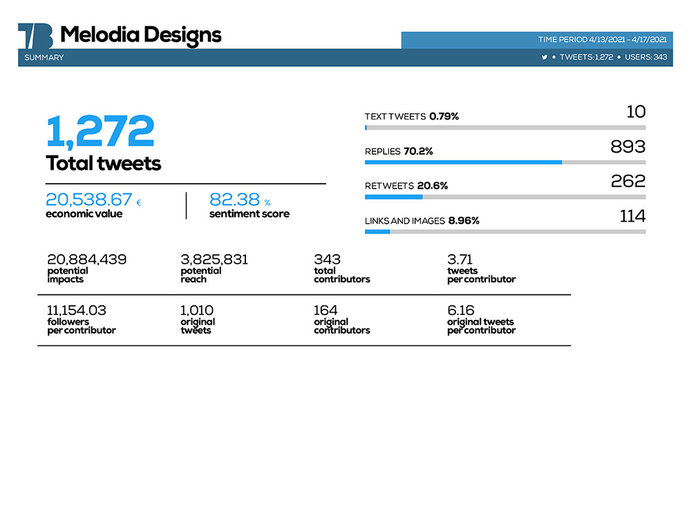 Melodia-Designs-1