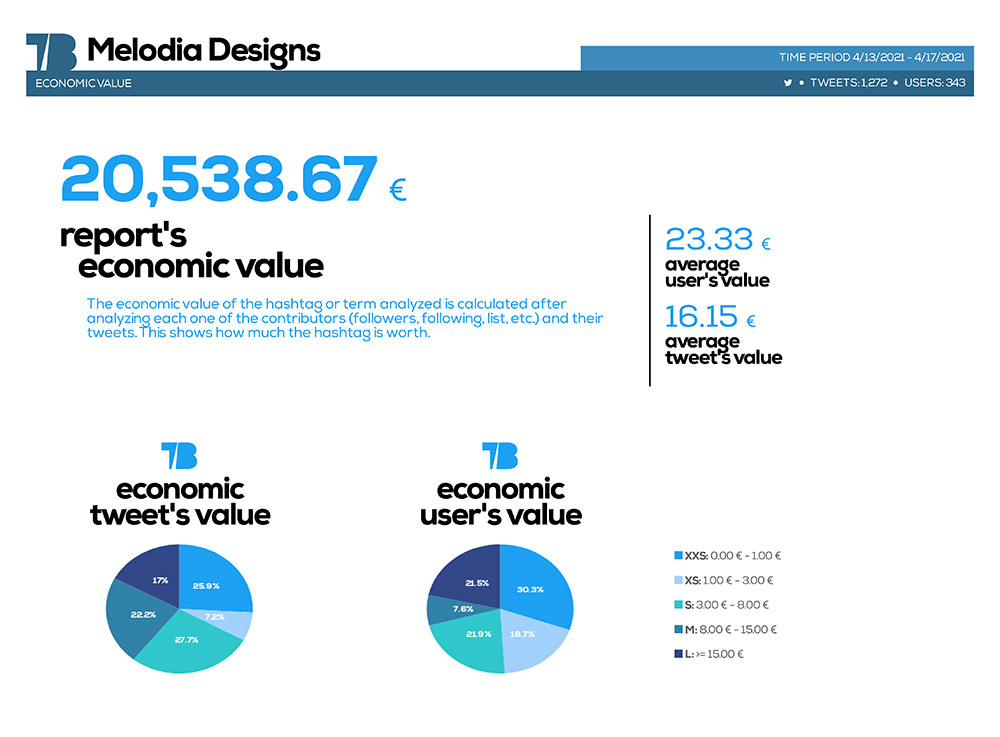 Melodia-Designs-10