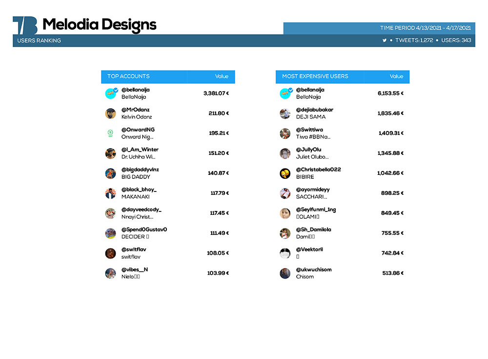 Melodia-Designs-11