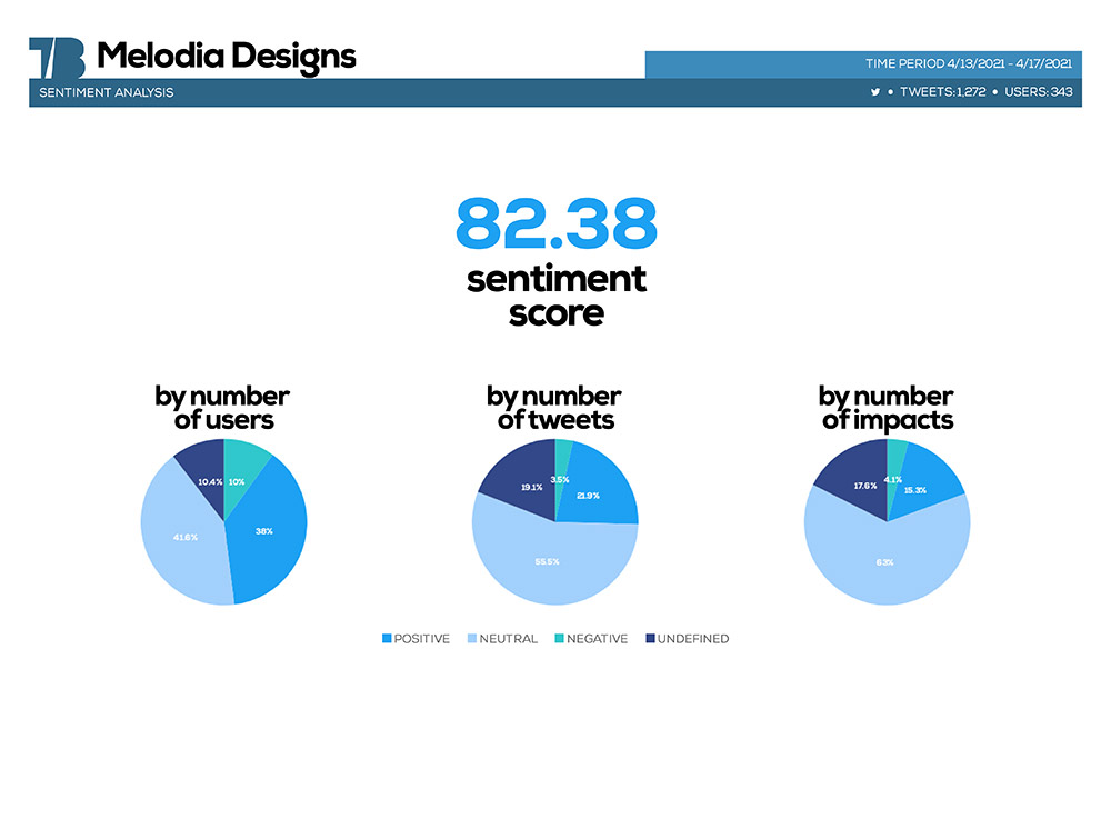 Melodia-Designs-5